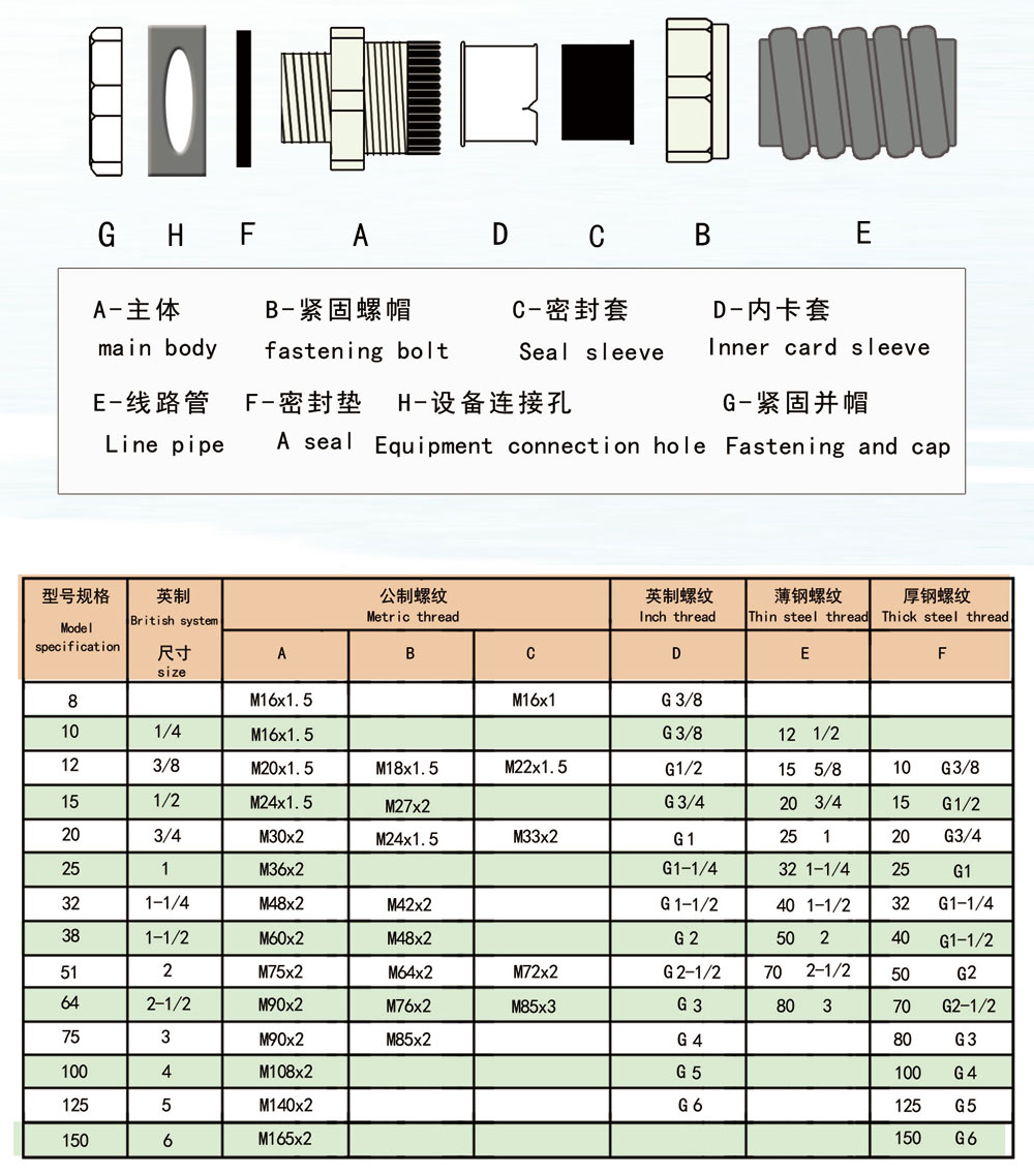 尼龍接頭