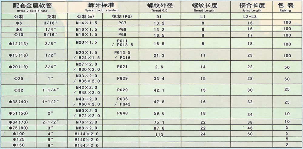 端接式接頭