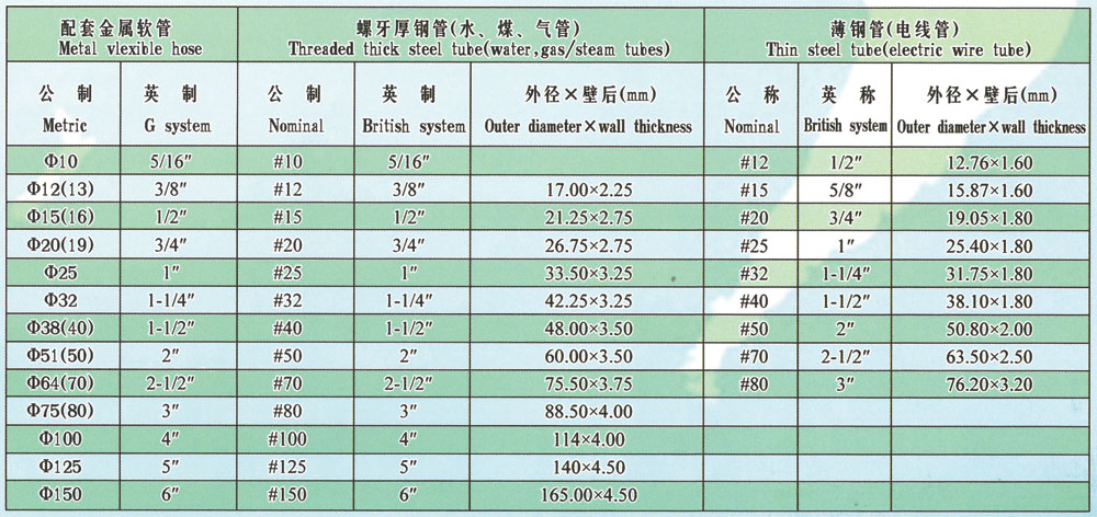 卡套式接頭